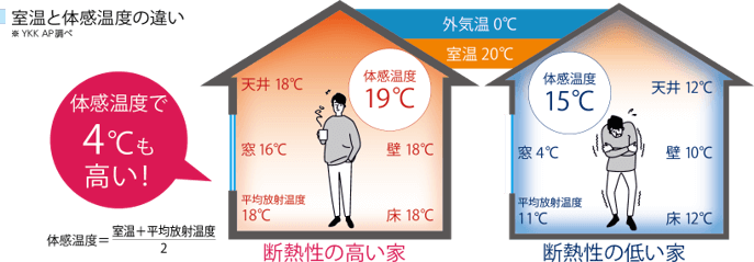 樹脂窓とアルミ窓を比較してみましょう