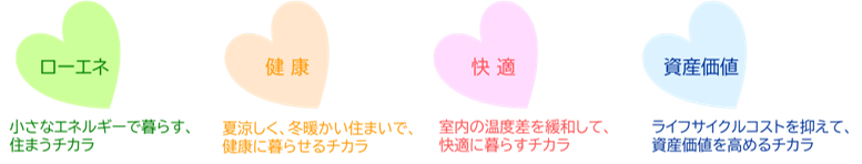 樹脂窓とアルミ窓を比較してみましょう