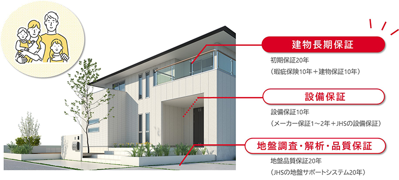 万全の保証体制でいつまでも安心の家を