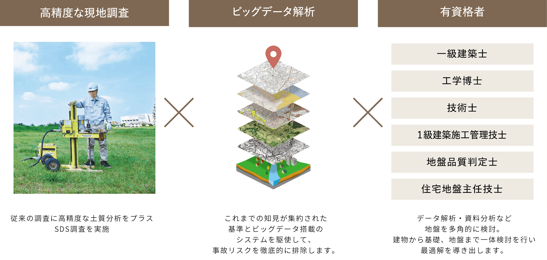 3. 安心の地盤品質保証 20年