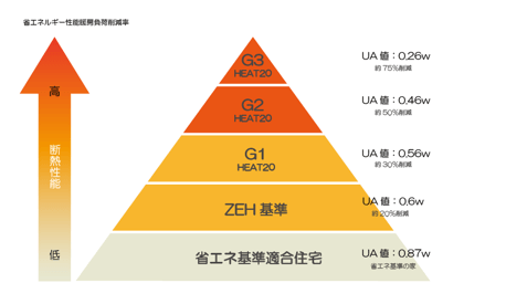 断熱性能