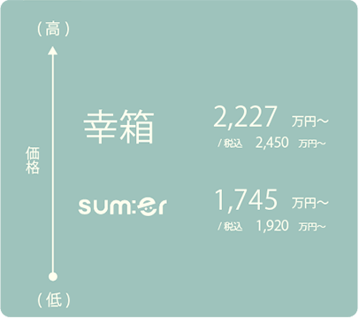 31坪平均建物本体価格