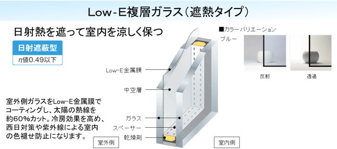 エピソードⅡ NEO