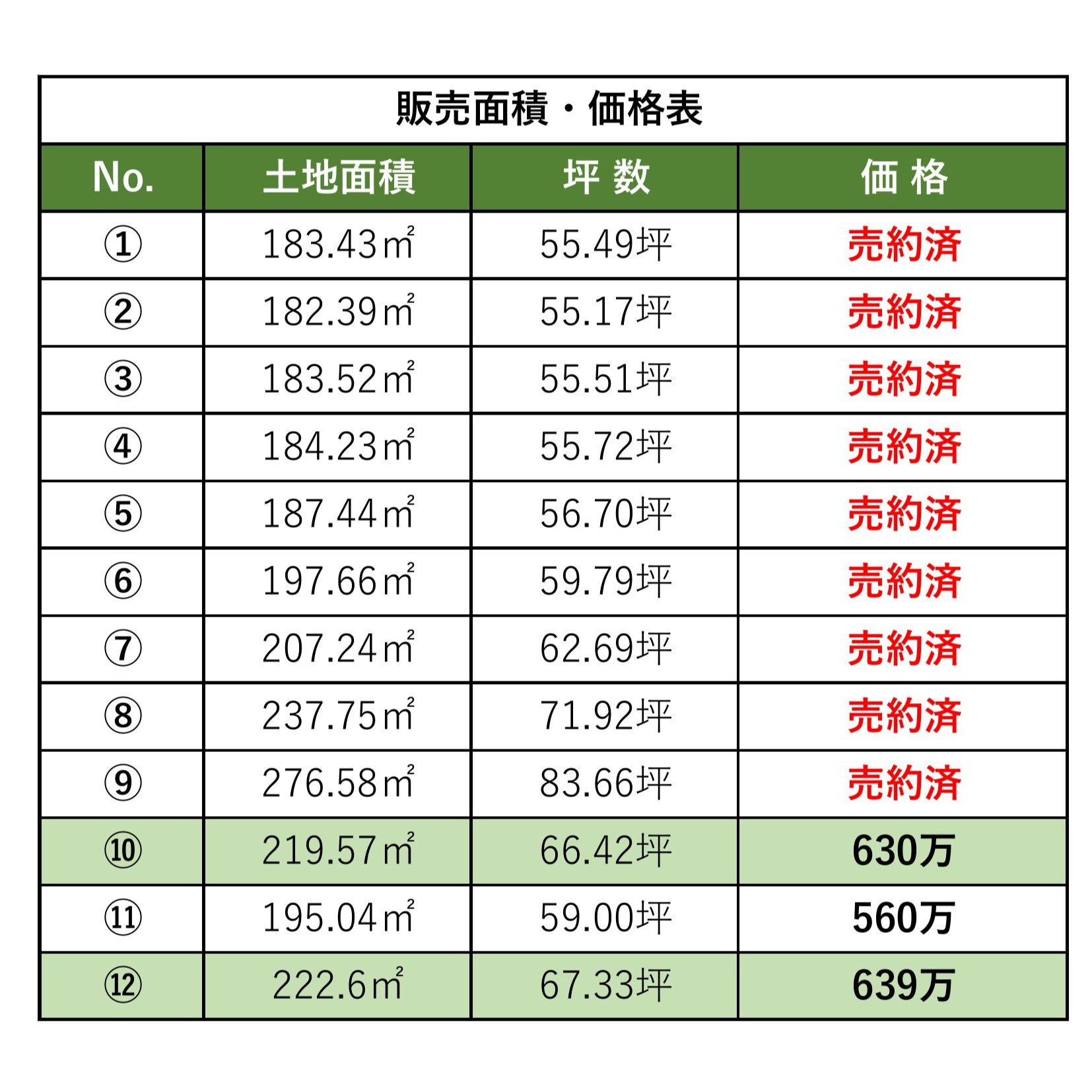 【志摩市】甲賀分譲地【建築条件なし】