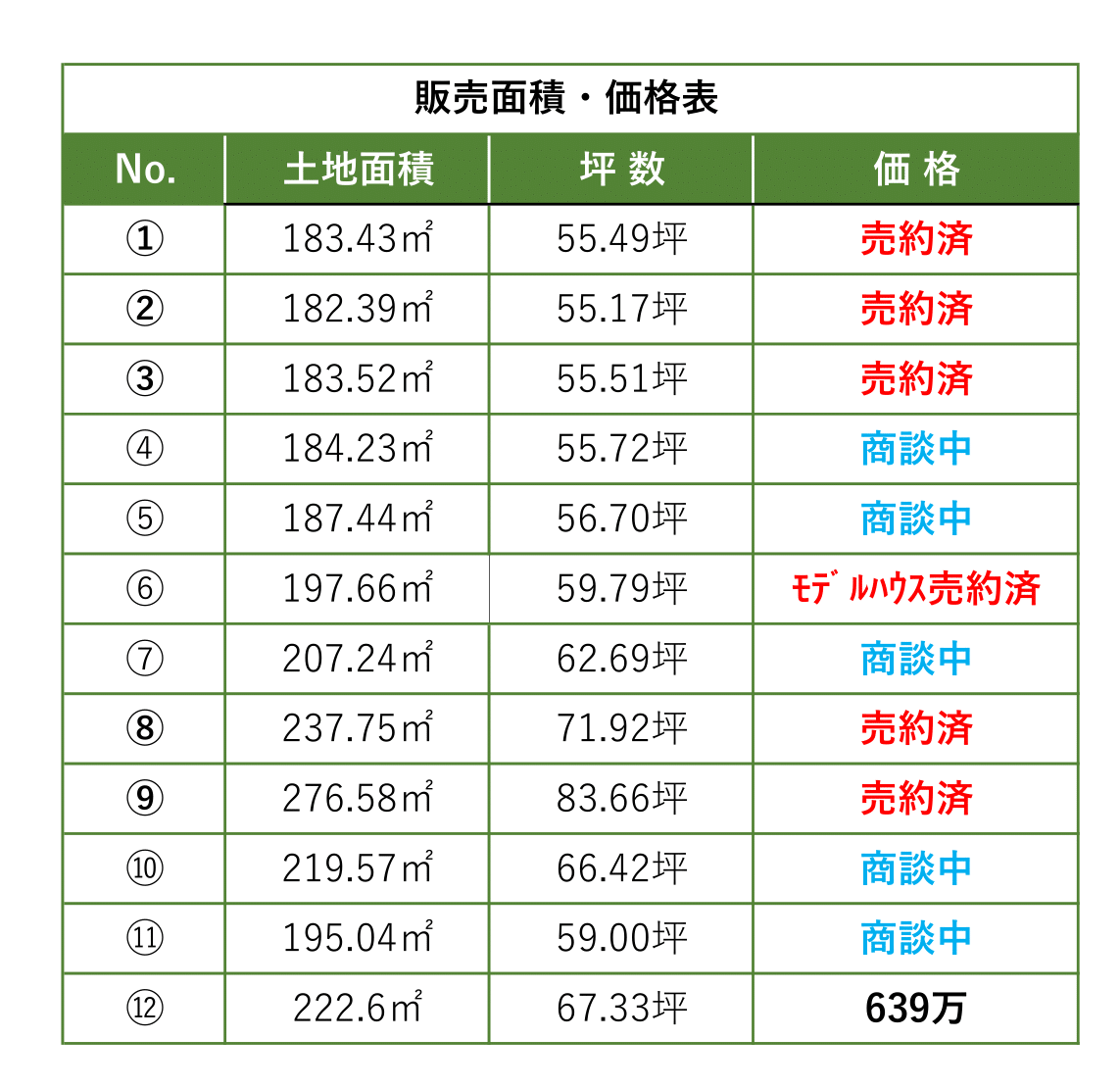 【志摩市】甲賀分譲地【建築条件なし】