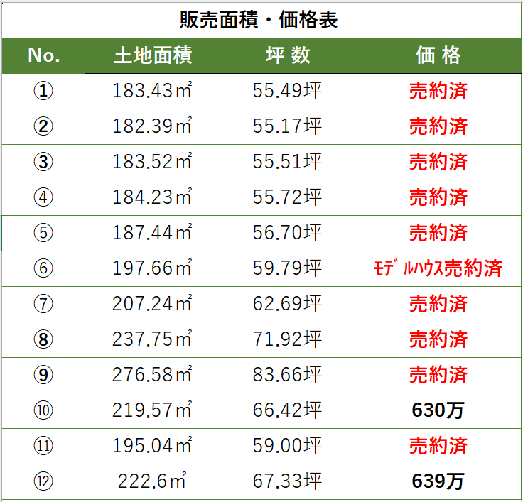 【志摩市】甲賀分譲地【建築条件なし】